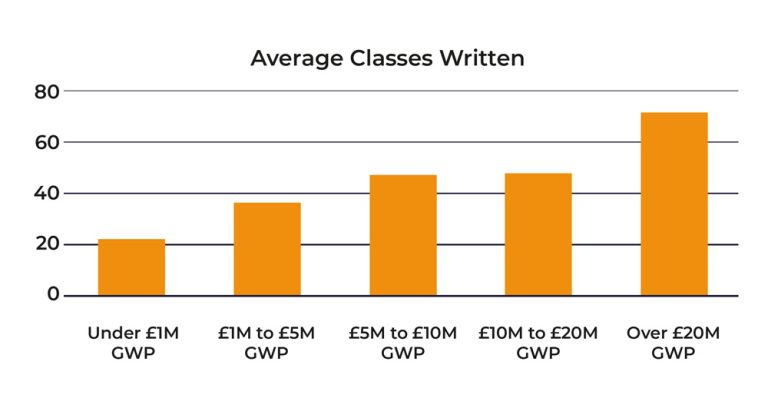 GWP vs Classes Covered Chart 768x398 1