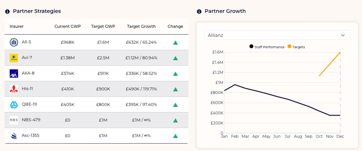 Strategy setting is easy with Broker Insights 2 strategy setting