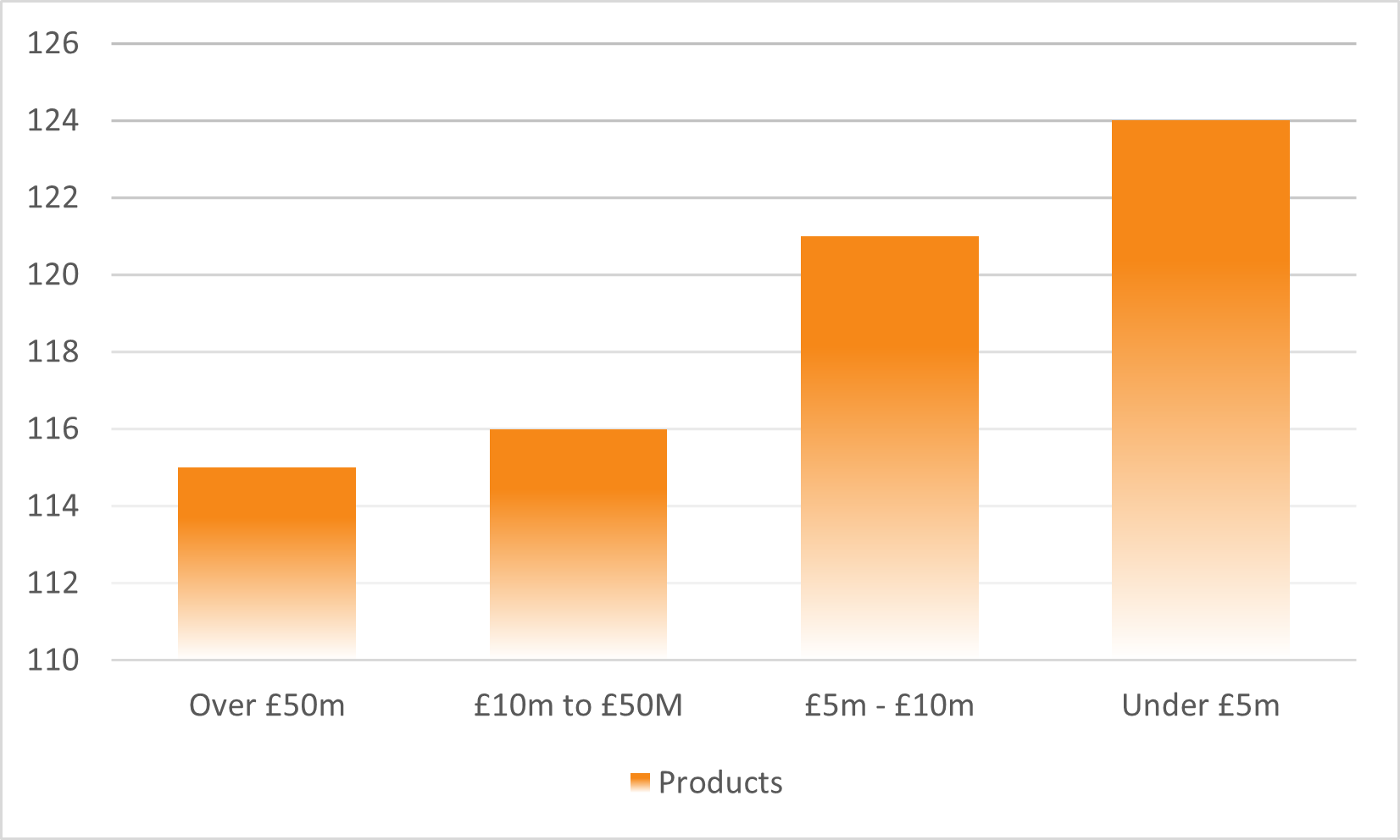 Does the 80:20 Rule Apply to Commercial Insurance? 2 Article 3 chart